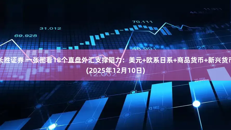 长胜证券 一张图看18个直盘外汇支撑阻力：美元+欧系日系+商品货币+新兴货币(2025年12月10日)